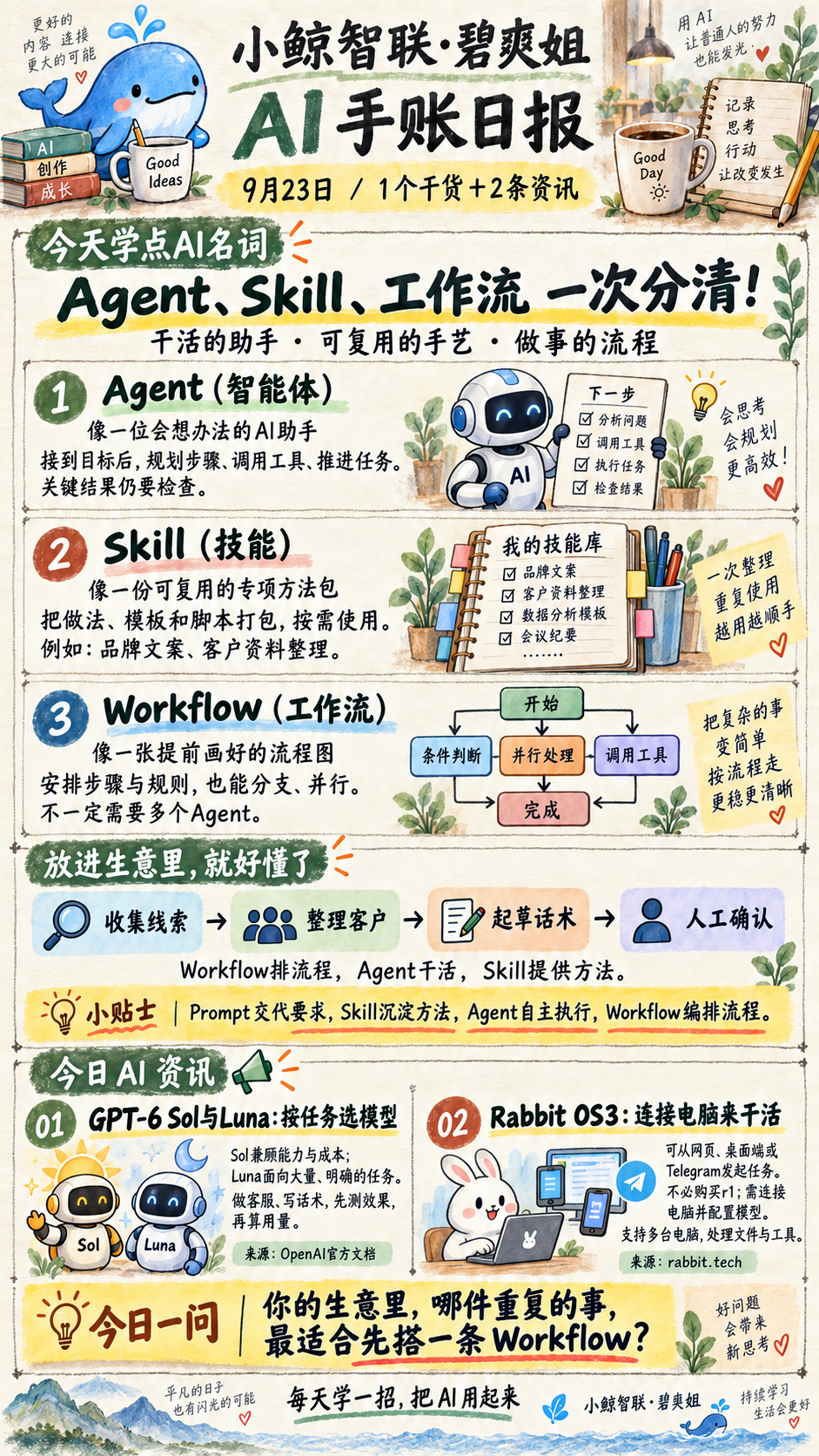 2026-09-23 AI手账日报：Agent、Skill、工作流，一次分清