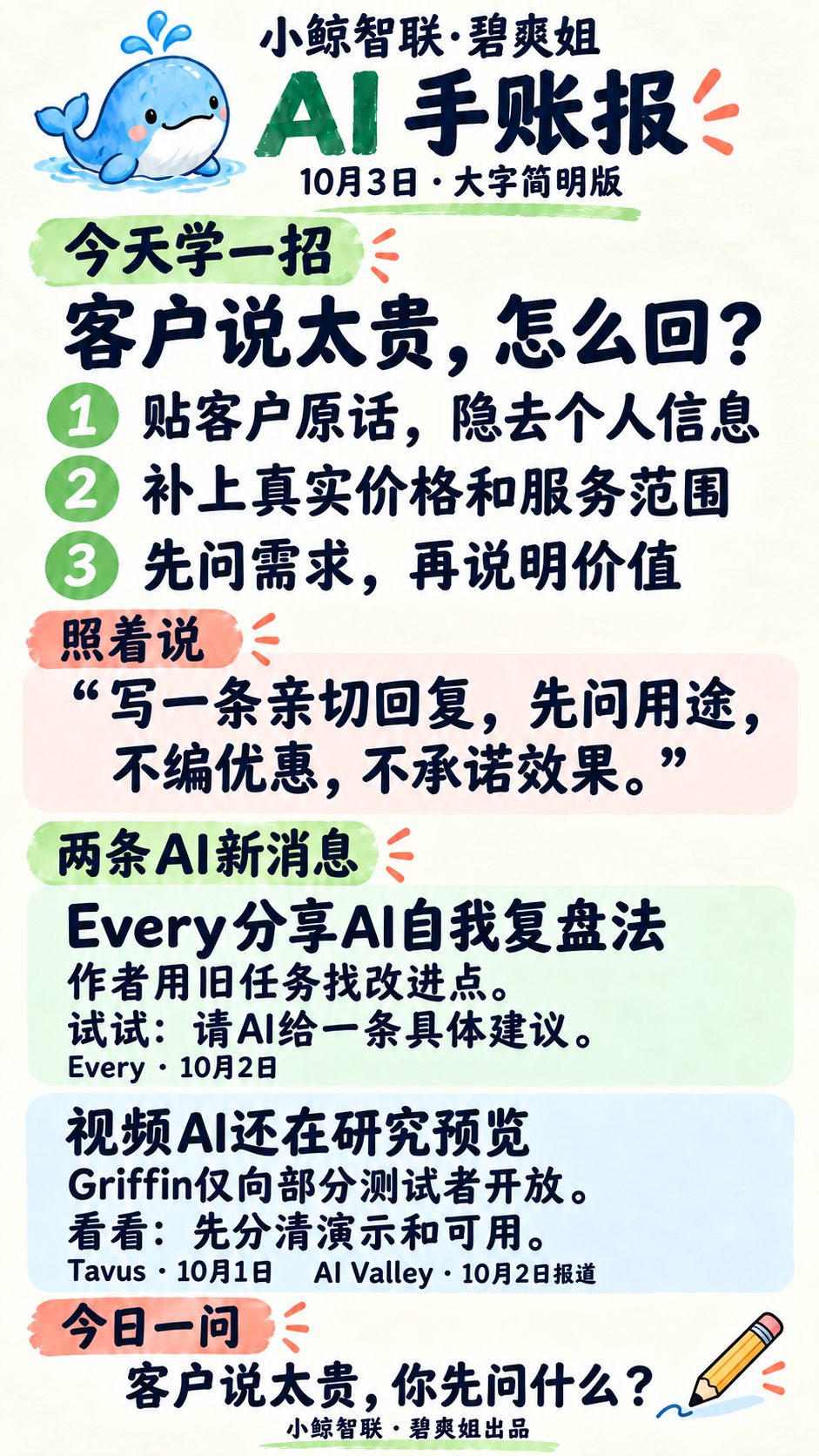 2026-10-03:客户说太贵,让AI帮你先问清需求完整手绘日报