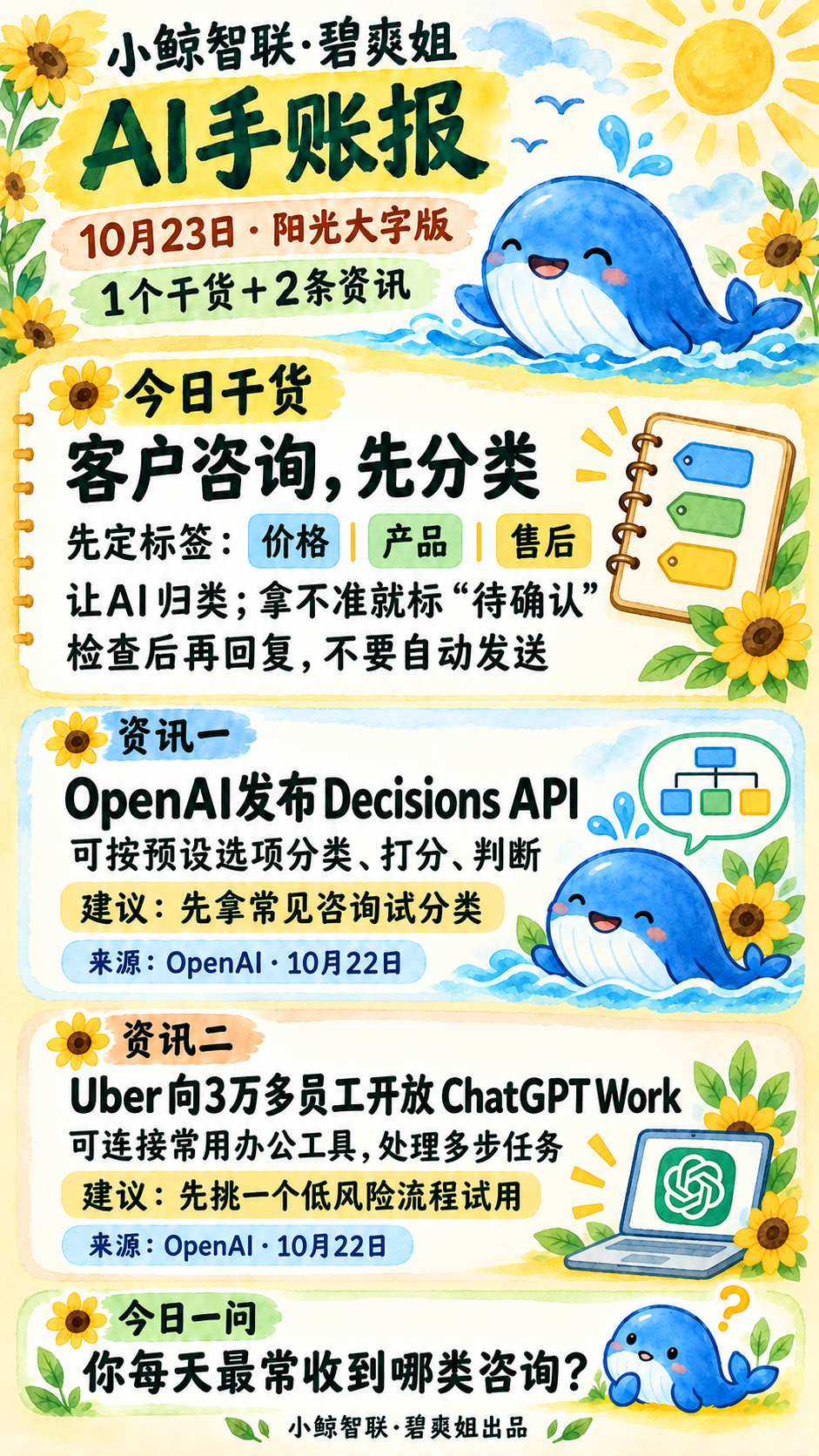 2026-10-23:客户咨询先分类完整手绘日报