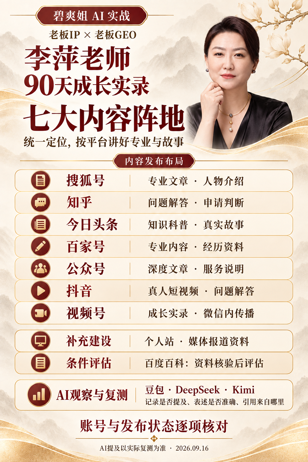 七大内容阵地与AI问答复测安排
