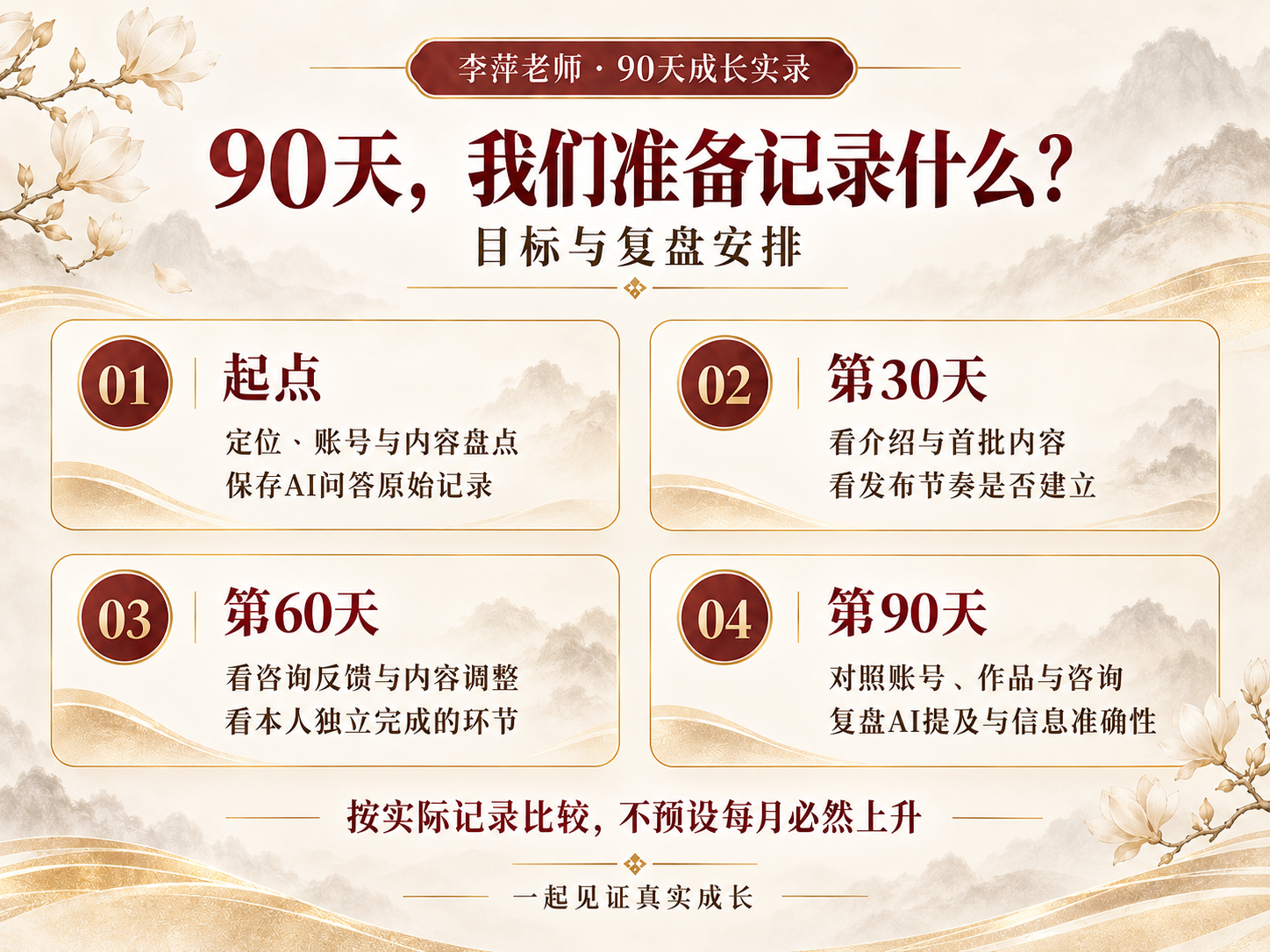 90天目标与复盘安排