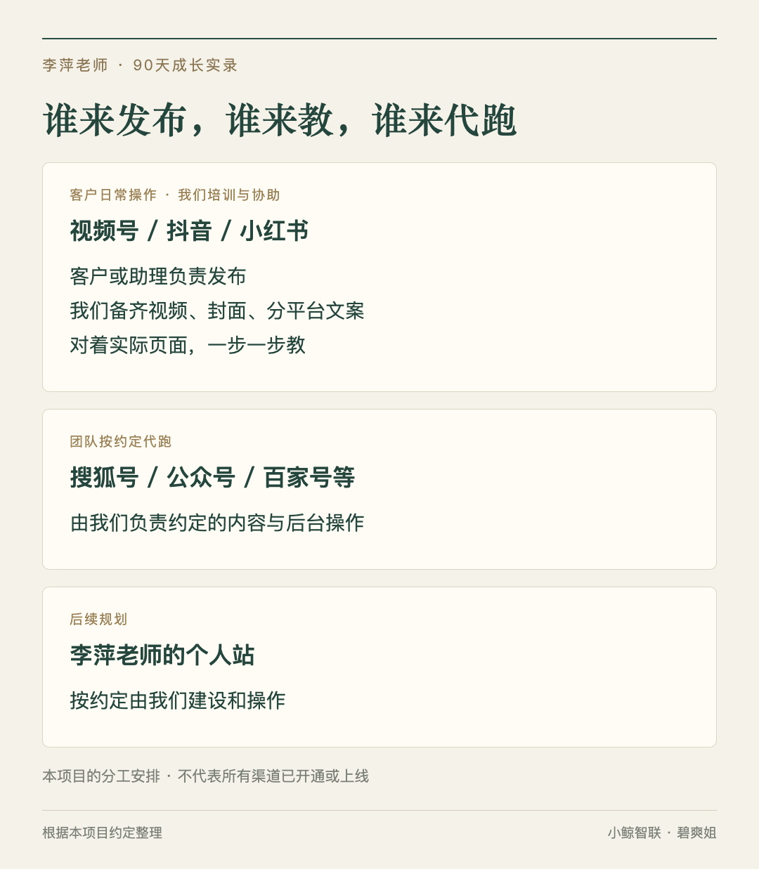 本项目的操作分工|短视频发布培训与其他渠道代跑,各有明确责任