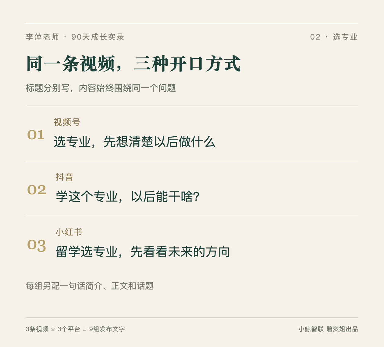 同一条视频的三个标题｜保留同一主题，分别调整开口方式